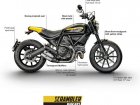 Ducati Scrambler Full Throttle